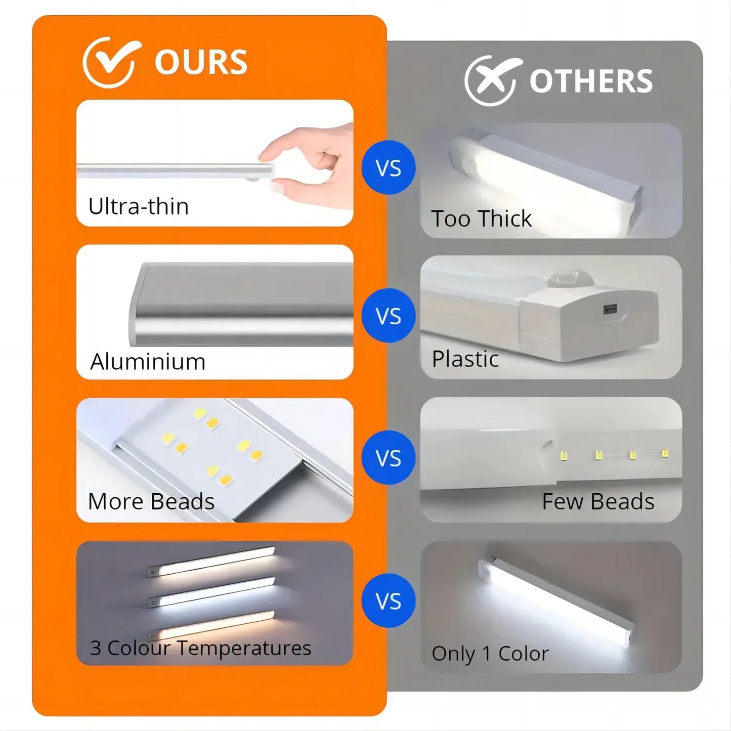 Luminest™ SenseLight – Rechargeable Motion Sensor LED Light with Adjustable Brightness